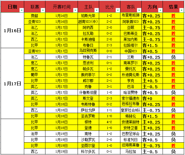 利物浦足球,俱乐部,代表队,滚球购买平台,滚球平台官方网站,滚球平台,(集团)官方网站,十大滚球购买平台