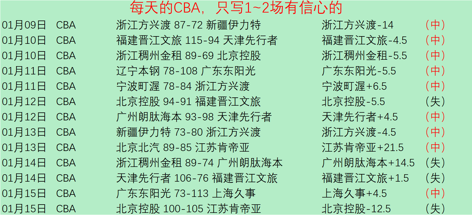 孙杨荣耀时,共进退的新,锐同行,滚球购买平台,滚球平台官方网站,滚球平台,(集团)官方网站,十大滚球购买平台