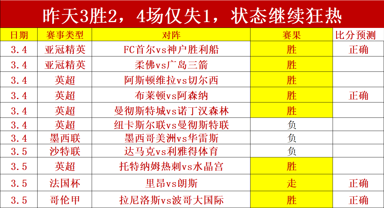 苏翊鸣单板,滑雪世界杯,分站赛第六,滚球购买平台,滚球平台官方网站,滚球平台,(集团)官方网站,十大滚球购买平台