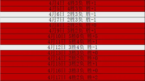 土超保级战：专家推荐大乐透期号质合分析前区十码